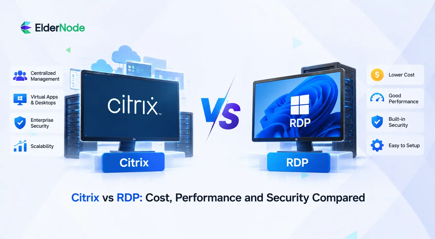 Citrix vs RDP: Cost, Performance and Security Compared
